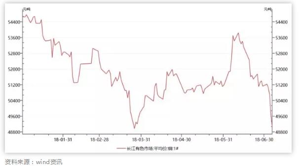 ��ҵս��������ҵ��Ӱ��