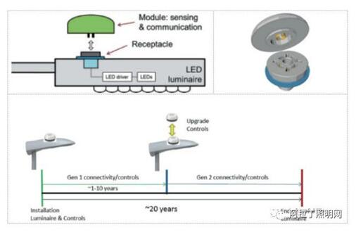 �������������辶����