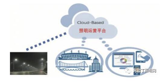 ��Ч�Ϳ���Ӫ����������ƽ̨