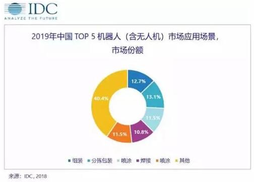 �й���е���г�Ӧ�ó���