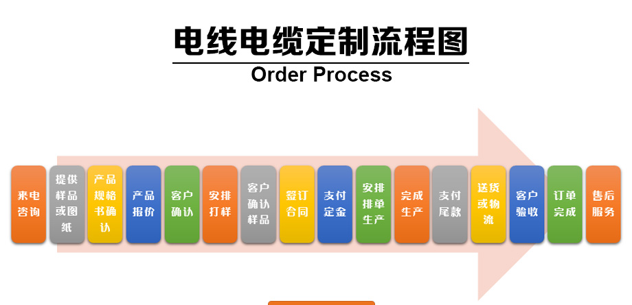 ���ߵ��¶�������ͼ