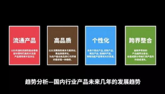 ����������ҵ��Ʒδ���������������