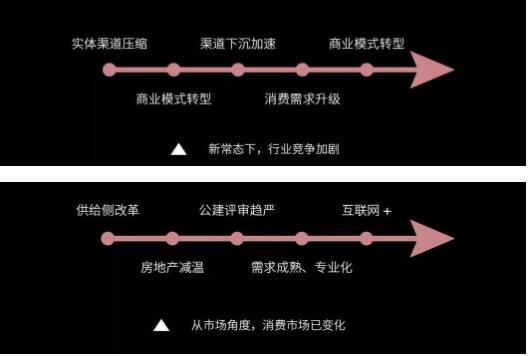 ������ʱ������������������������֮��