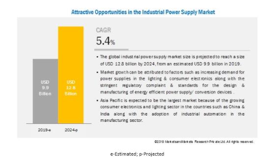 2024��ȫ��ҵ��Դ�г���ģ����128����Ԫ