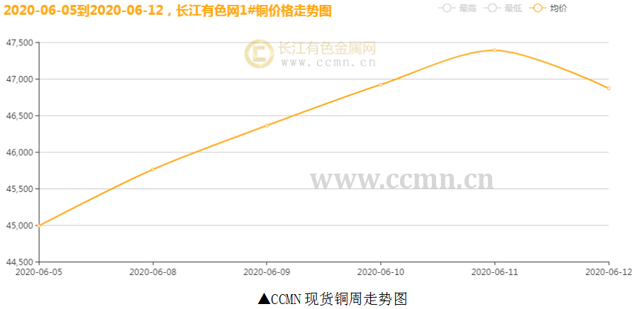 ͭ������