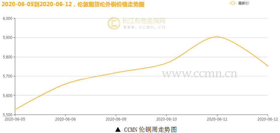 ��ͭ����ͼ