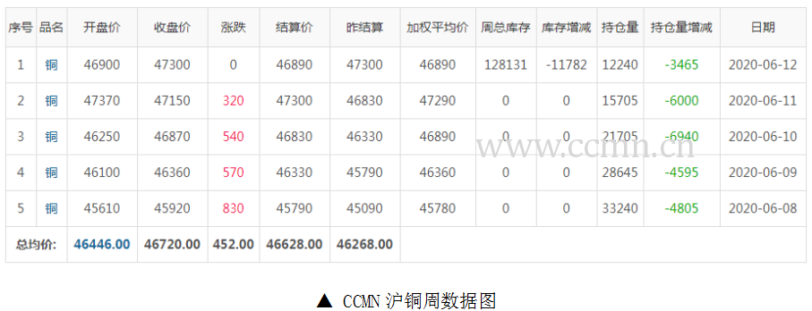 ��ͭ����ͼ